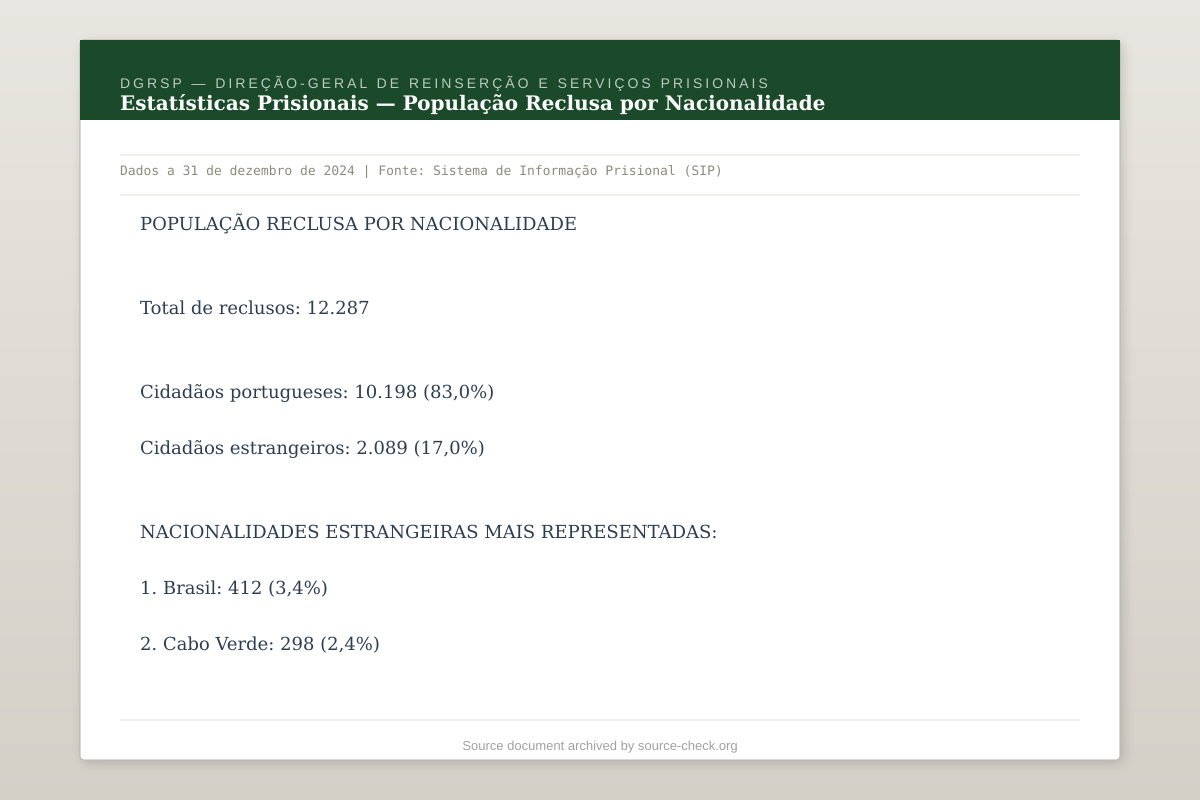 DGRSP — Estatísticas Prisionais 2024, Direção-Geral de Reinserção e Serviços Prisionais