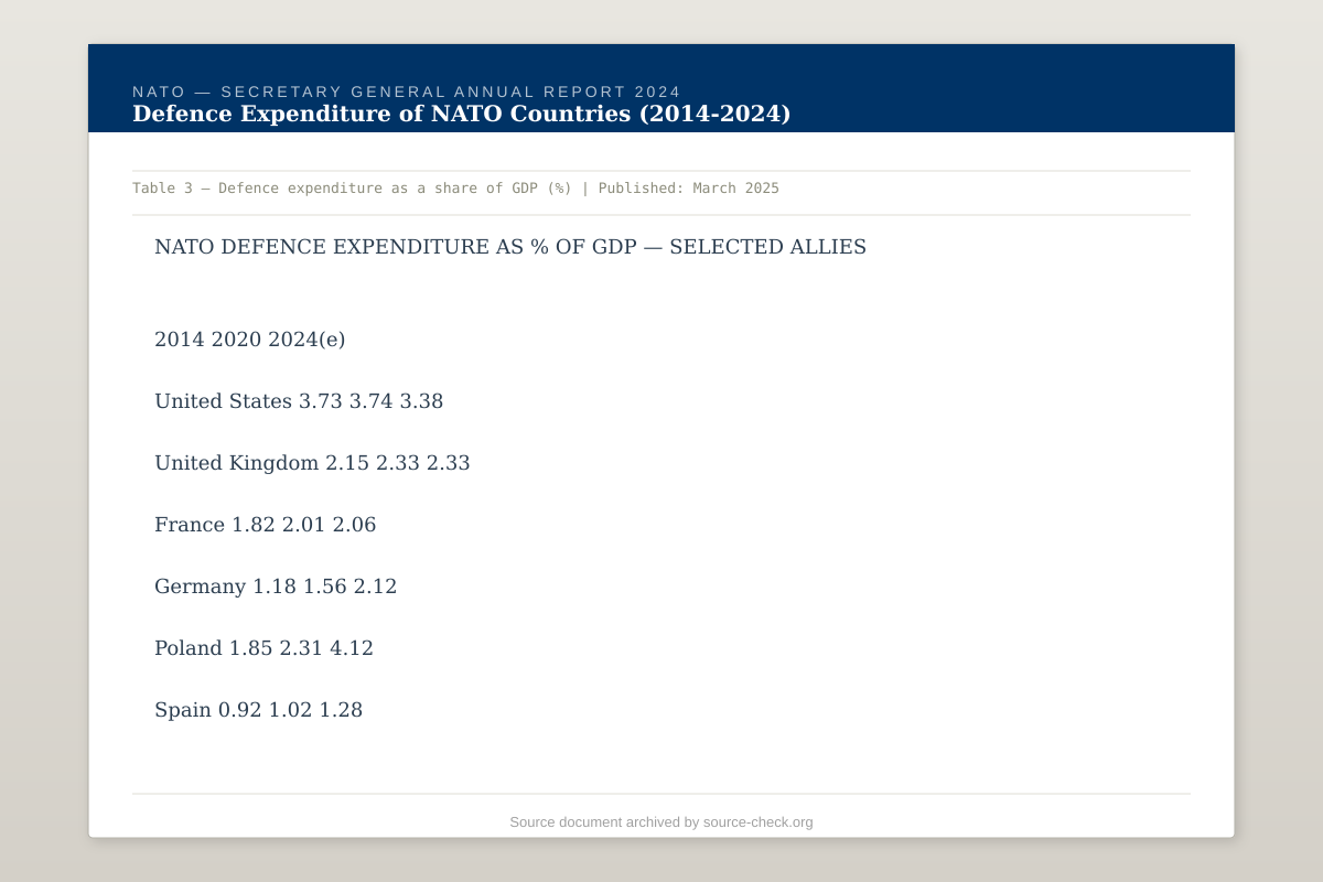 NATO Defence Expenditure Report 2024 — Secretary General Annual Report