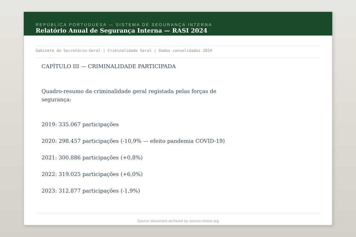 RASI 2024 — Relatório Anual de Segurança Interna